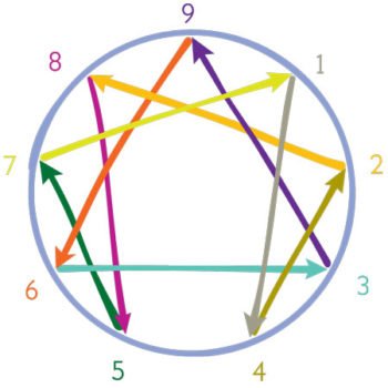 Formation stress et interactions